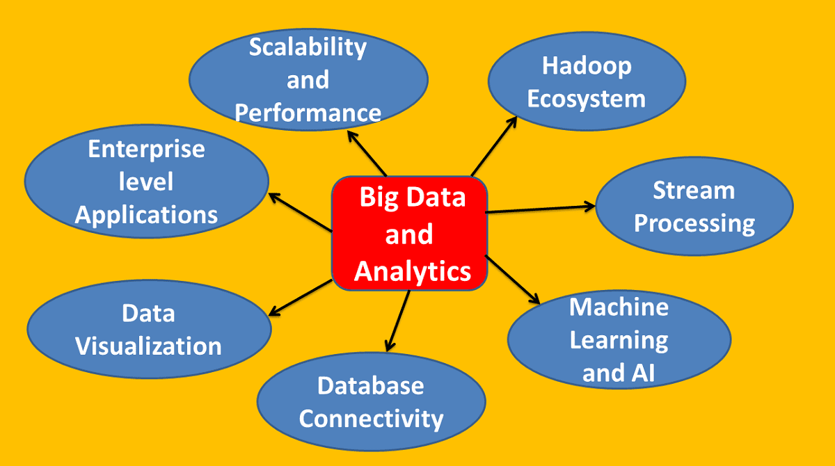 Unveiling the 7 Key Roles of Java in Big Data and Analytics