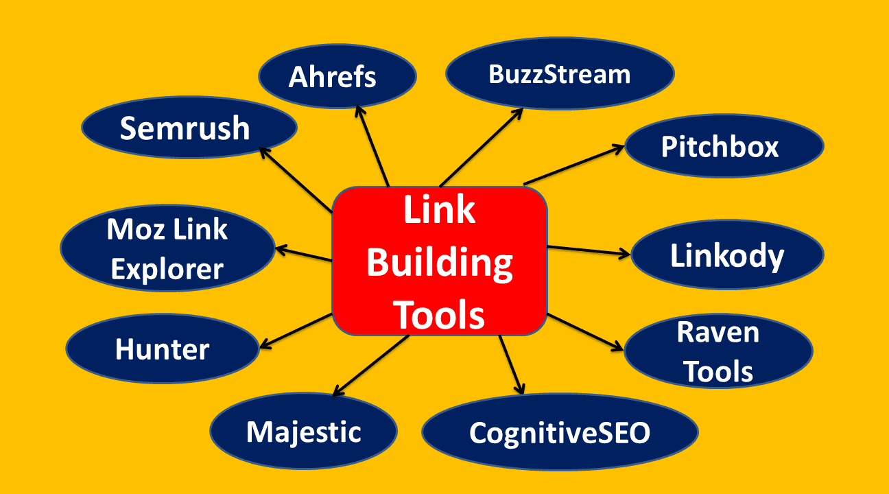 Top 10 Link Building Tools For Hyper Growth in 2024