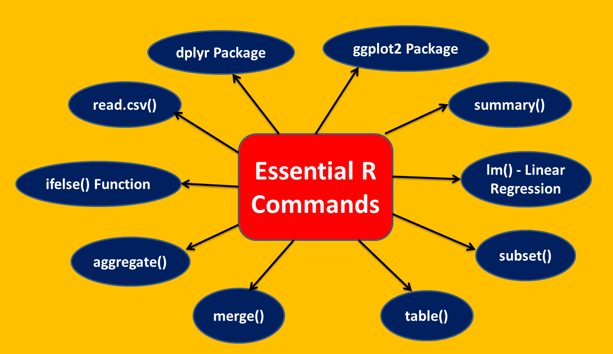 10 Essential R Commands for Data Analysis - You Need to Know