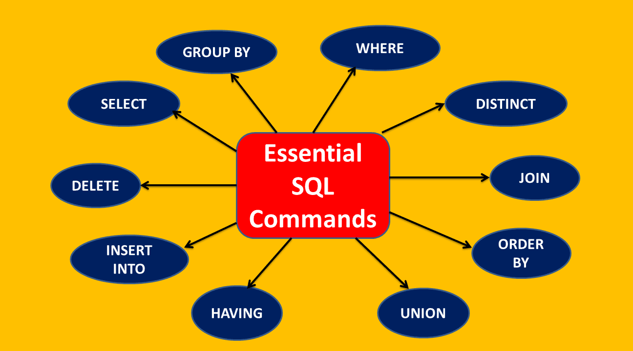 10 Essential SQL Commands for Data Analyst You Need to Know