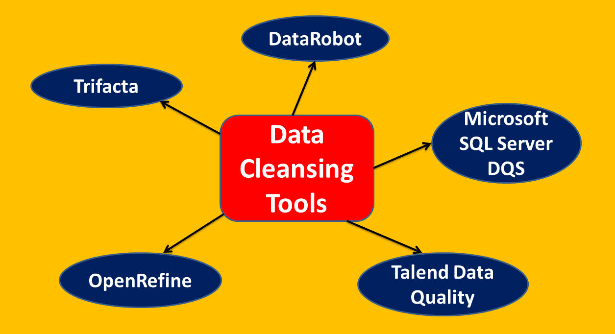 Data Cleansing Tools for Process Automation Excellence