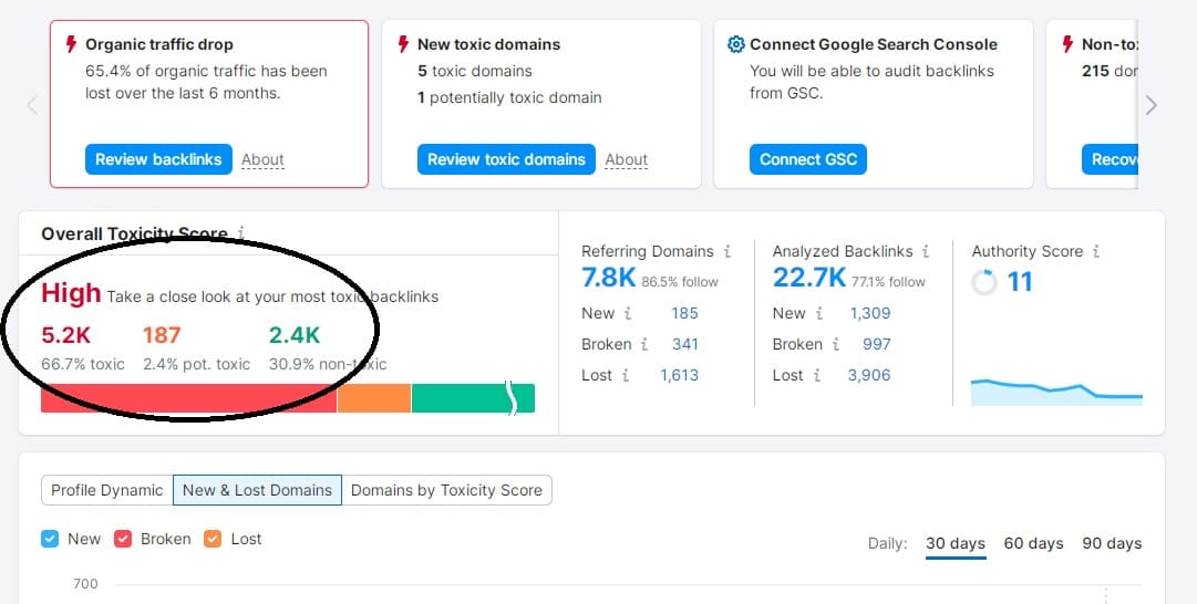 6 Steps To Removing Spammy Backlinks from Your Website