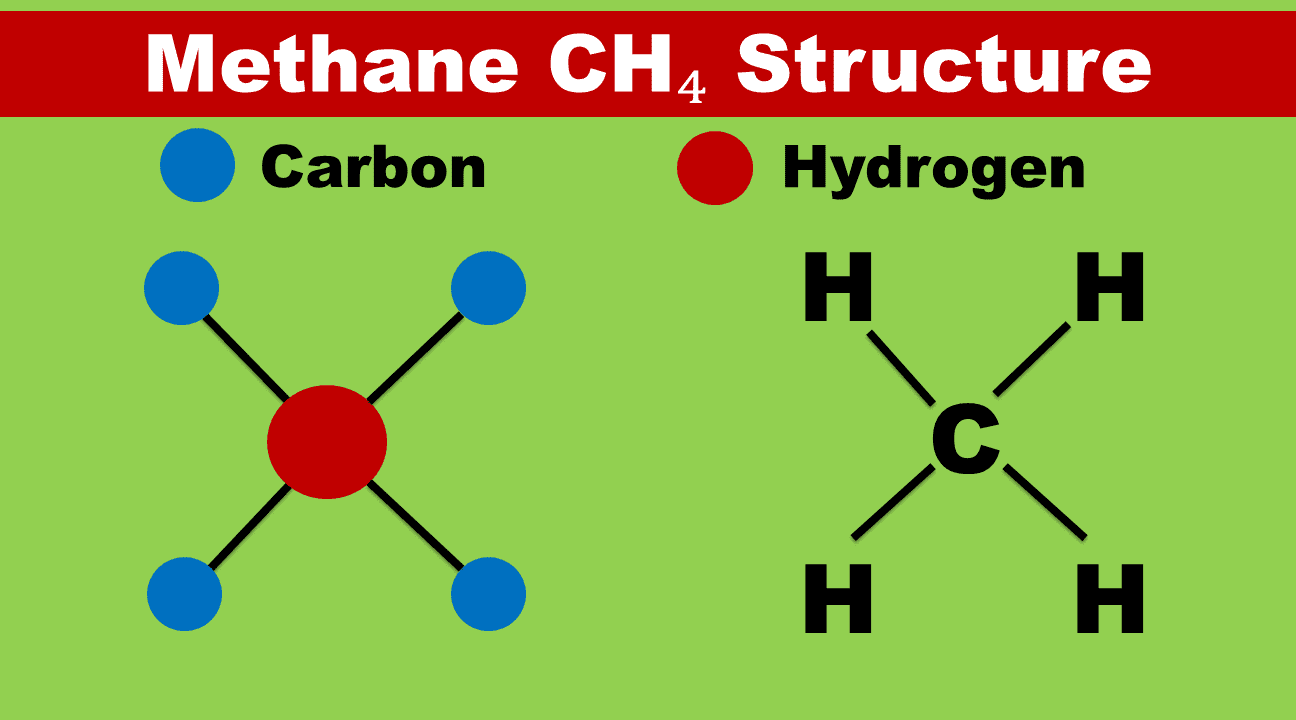 Methane (CH₄): Definition, Structure, Properties and Uses