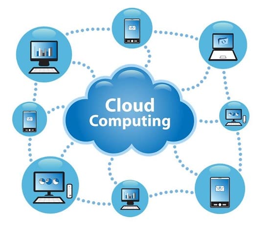 What are Cloud Computing Applications and How it Works?