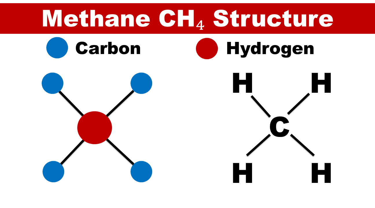 Methane Structure