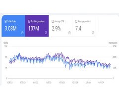 Increase Your Business by Increasing Your Online Visibility