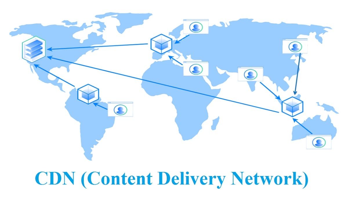 What is a CDN and how does it work?