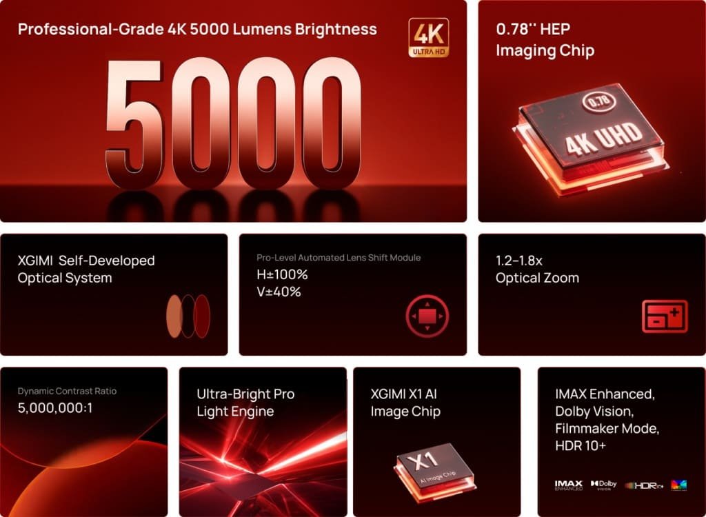 Xgimi Titan Features